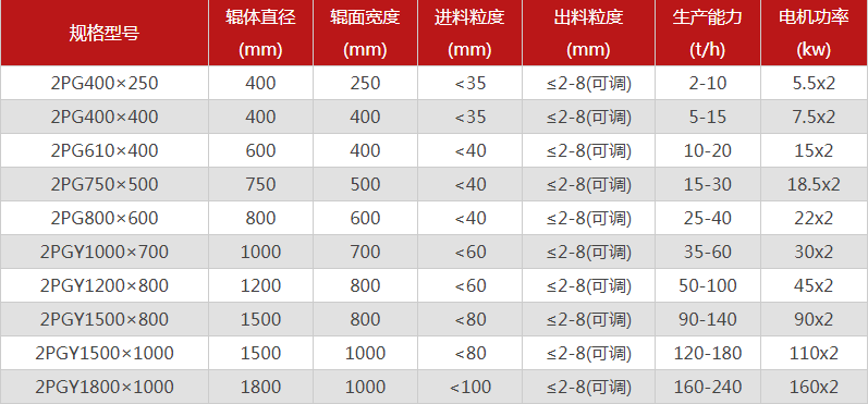 哪個(gè)廠家雙輥破碎機(jī)價(jià)格低，有哪些型號(hào)可供選擇？