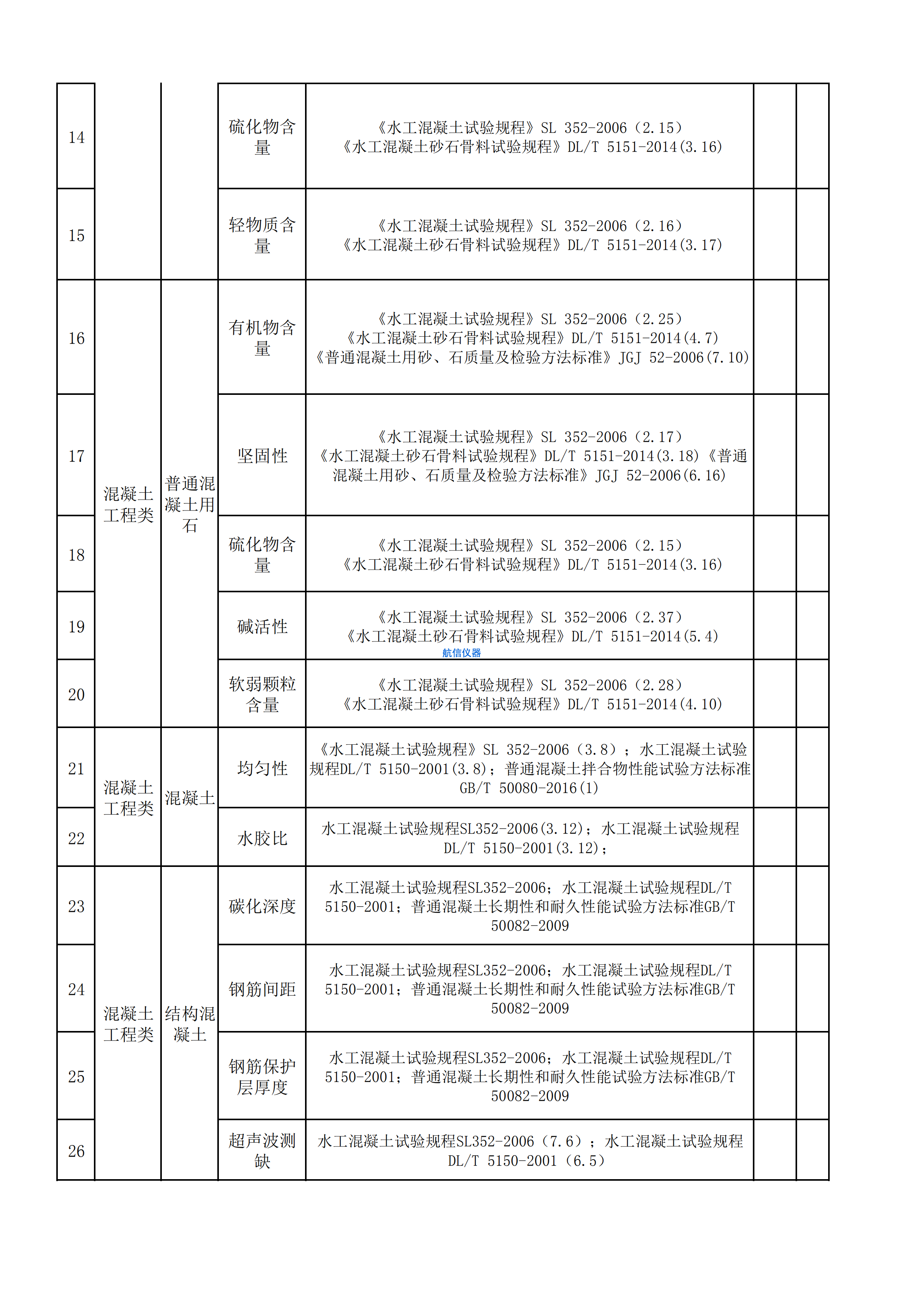 混凝土檢測(cè)項(xiàng)目對(duì)應(yīng)國(guó)家標(biāo)準(zhǔn)一覽表(圖2) 混凝土檢測(cè)項(xiàng)目對(duì)應(yīng)國(guó)家標(biāo)準(zhǔn)