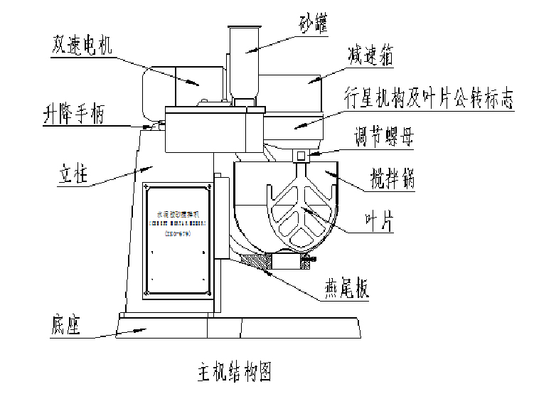 水泥膠砂攪拌機