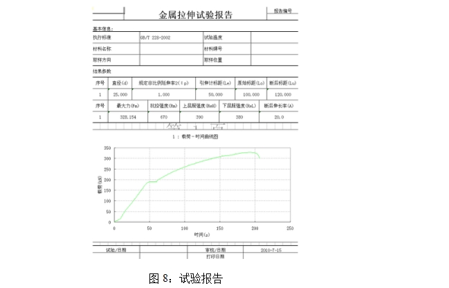 GWA系列電液伺服式鋼絞線試驗機(圖7) 電液伺服式鋼絞線試驗機