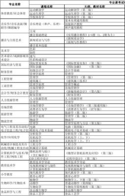 2011年河北省普通高校專接本考試專業課考試用參考教材目錄答案