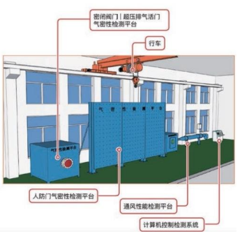 防護(hù)密閉門密閉性能檢測設(shè)備